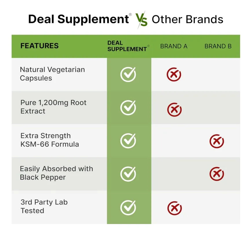 Ashwagandha | 1200 Mg | 120 capsulas