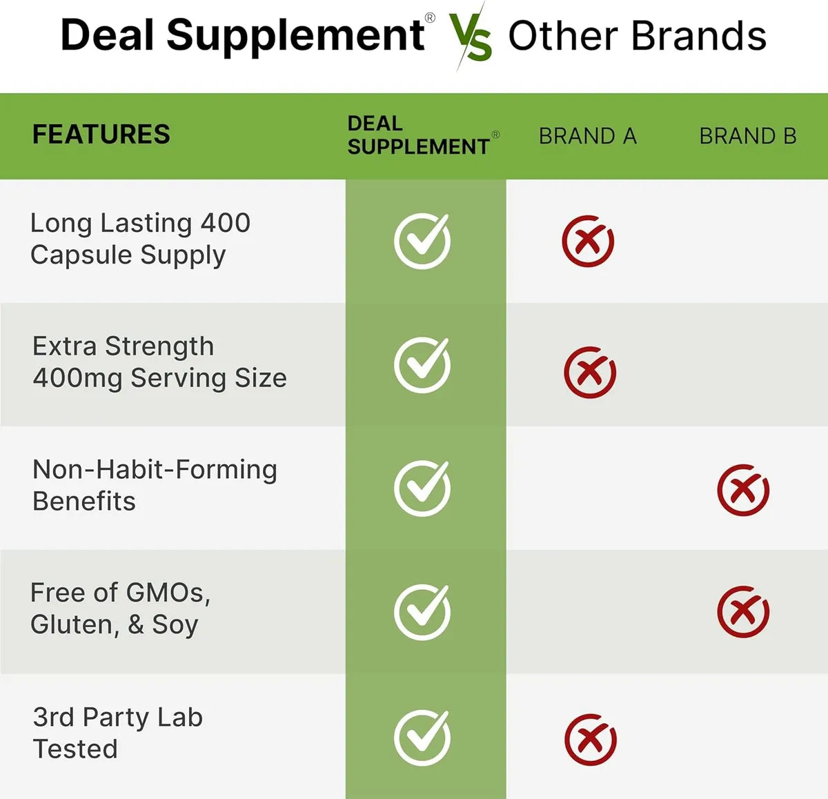 L-teanina | 400 Mg | 400 Cápsulas